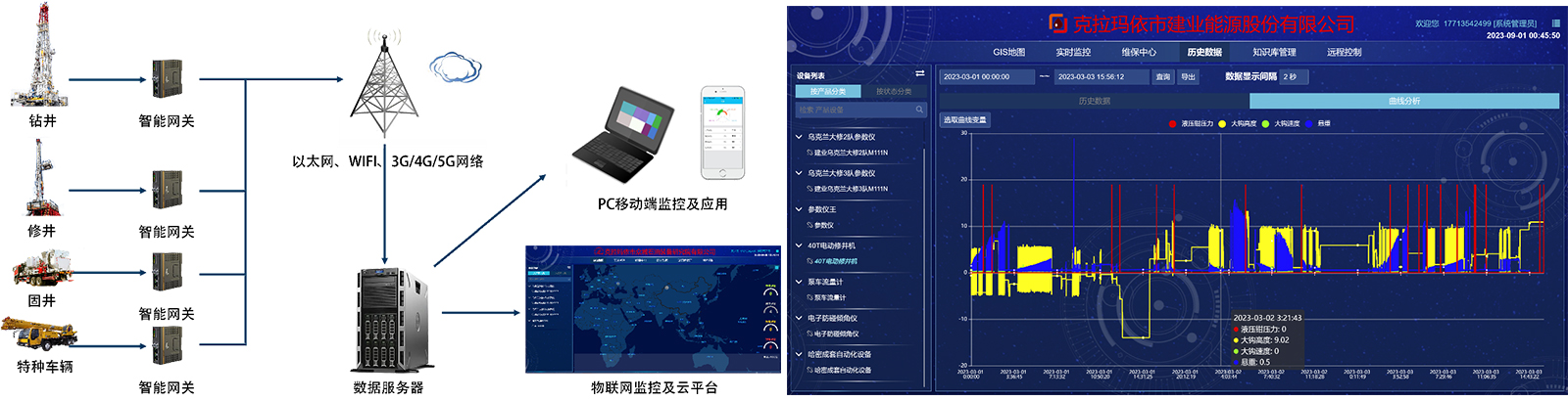 Drilling and repair equipment IoT and cloud platform