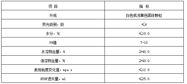 White asphalt for drilling fluid anti-collapse sealant